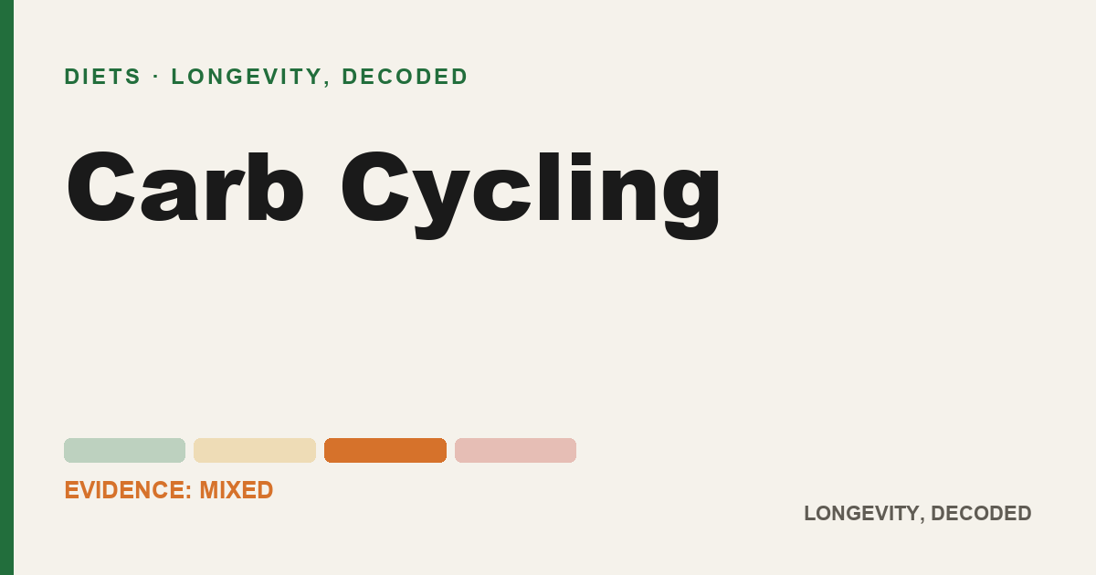 Carb Cycling, evidence-rated longevity guide