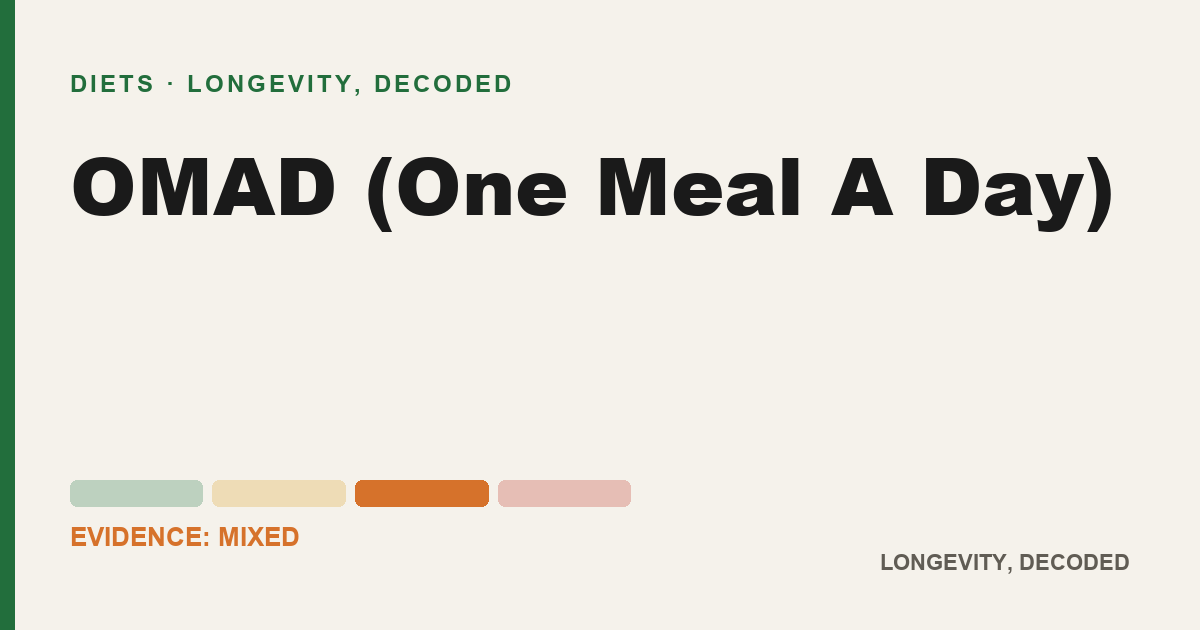 OMAD (One Meal A Day), evidence-rated longevity guide