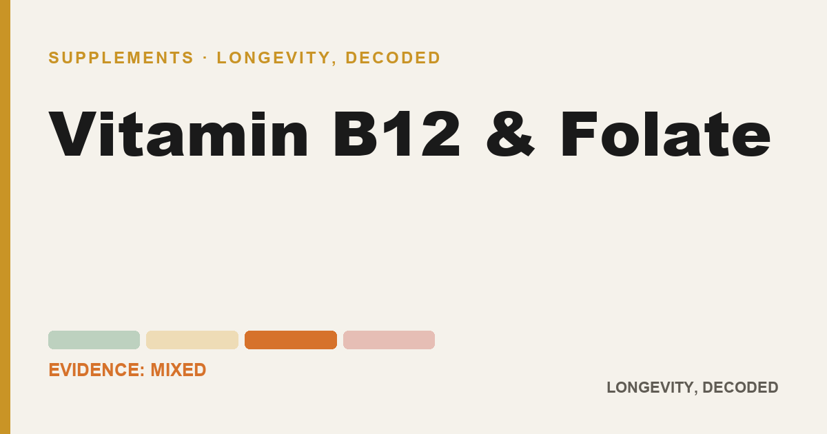 Vitamin B12 & Folate, evidence-rated longevity guide